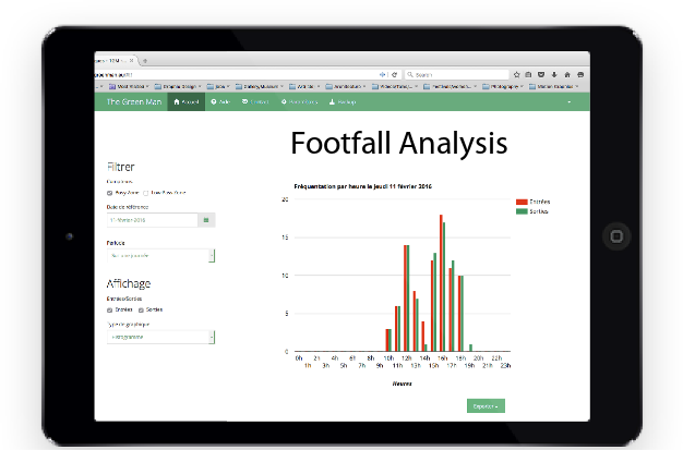 iPad analytics image