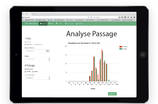 iPad analytics image